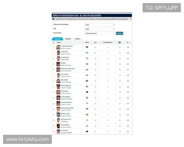 全球顶尖足球明星排行榜揭晓谁将成为新一代传奇球员 全球顶尖足球明星排行榜揭晓谁将成为新一代传奇球员