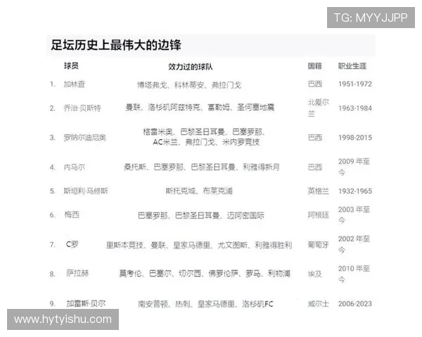 前苏联足球明星回顾与传奇球员成就分析