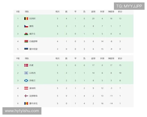 北京排球队在世界杯预选赛中以56分稳居积分榜首位